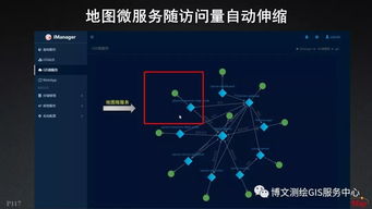 大數(shù)據(jù)與人工智能時代的GIS軟件與技術(shù)發(fā)展